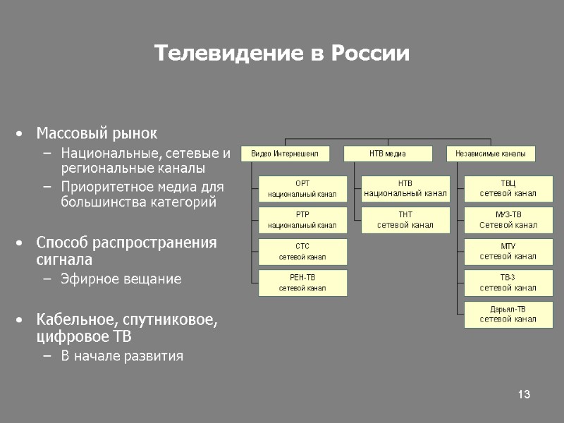 13 Телевидение в России Массовый рынок Национальные, сетевые и региональные каналы Приоритетное медиа для